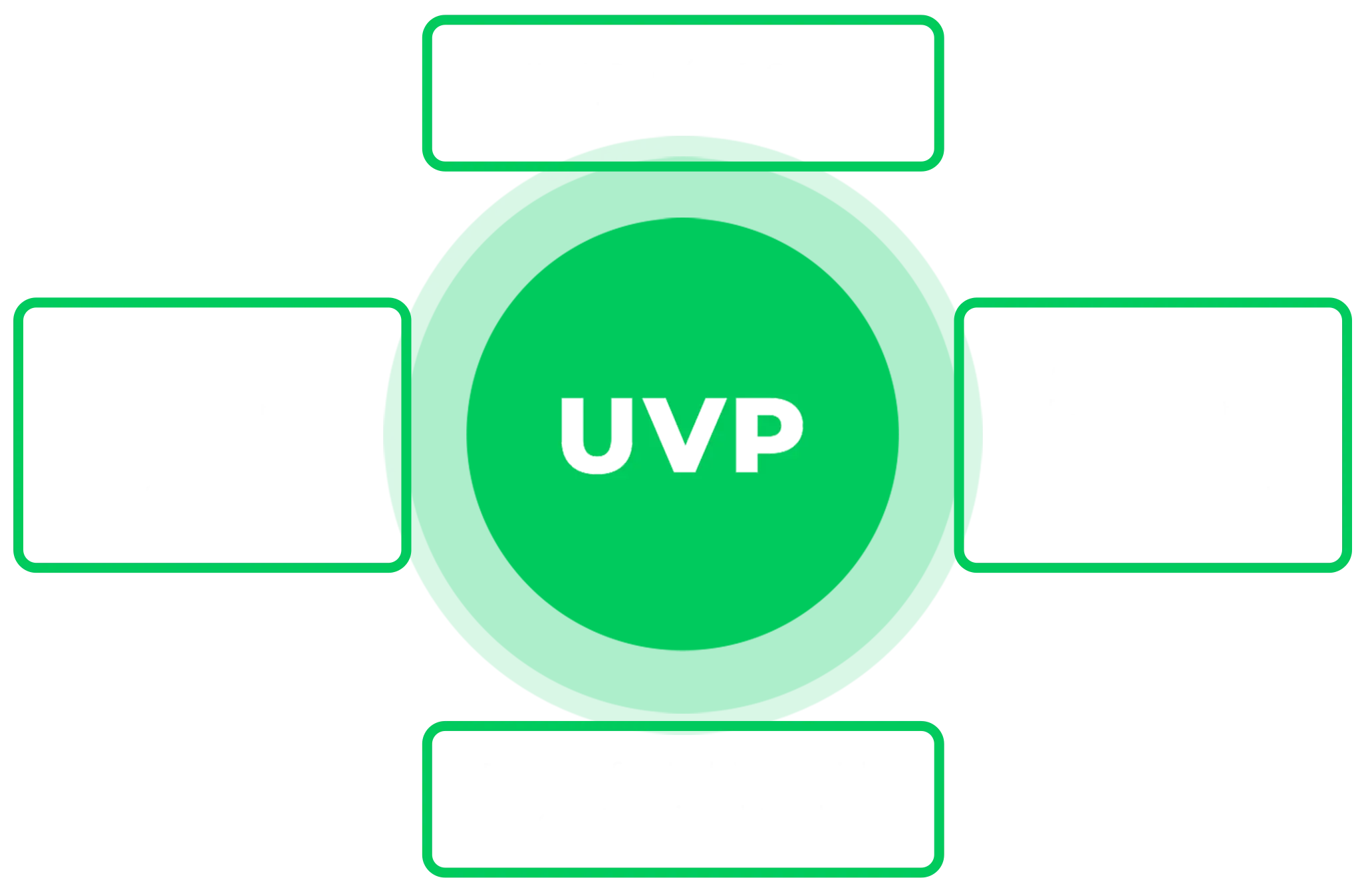 Renewcast_UVP_Scheme